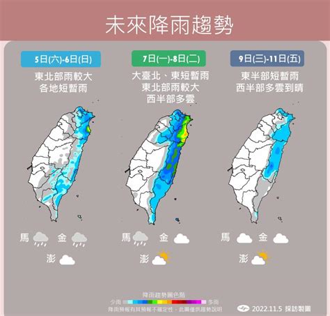 東北季風何時來|氣溫逐步回升 12/5東北季風再報到 